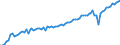 Indicator: GDP at market prices, constant 2010 LCU, millions, seas. adj.                                                                                                                                                              /Cnt: Albania