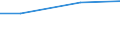 Indicator: Assets: Financial institution account (% age 15+) / Reporting Country: Albania