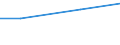 Indicator: Assets: Financial institution account (% age 15+) / Reporting Country: Arab World