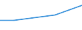 Indicator: Assets: Financial institution account (% age 15+) / Reporting Country: Benin