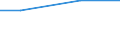 Indicator: Assets: Financial institution account (% age 15+) / Reporting Country: Bahrain