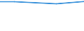 Indicator: Assets: Financial institution account (% age 15+) / Reporting Country: Bosnia and Herzegovina