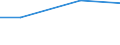 Indicator: Assets: Financial institution account (% age 15+) / Reporting Country: Botswana