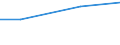 Indicator: Assets: Financial institution account (% age 15+) / Reporting Country: Chile