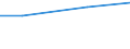 Indicator: Assets: Financial institution account (% age 15+) / Reporting Country: Colombia