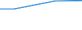 Indicator: Assets: Financial institution account (% age 15+) / Reporting Country: Dominican Republic