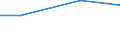 Indicator: Assets: Financial institution account (% age 15+) / Reporting Country: Algeria