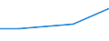 Indicator: Assets: Financial institution account (% age 15+) / Reporting Country: Egypt