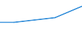 Indicator: Assets: Financial institution account (% age 15+) / Reporting Country: Guinea