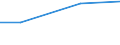 Indicator: Assets: Financial institution account (% age 15+) / Reporting Country: Guatemala