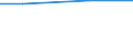 Indicator: Assets: Financial institution account (% age 15+) / Reporting Country: Hong Kong SAR, China