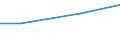 Indicator: Assets: Financial institution account (% age 15+) / Reporting Country: Honduras