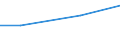 Indicator: Assets: Financial institution account (% age 15+) / Reporting Country: India