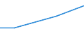 Indicator: Assets: Financial institution account (% age 15+) / Reporting Country: Kyrgyz Republic