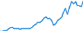 Indicator: Economic Policy & Debt: Balance of payments: Current account: Goods, services & income: Imports of goods, services and primary income (current US$) / Reporting Country: Argentina