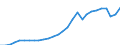 Indicator: Economic Policy & Debt: Balance of payments: Current account: Goods, services & income: Imports of goods, services and primary income (current US$) / Reporting Country: Armenia