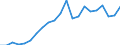 Indicator: Economic Policy & Debt: Balance of payments: Current account: Goods, services & income: Imports of goods, services and primary income (current US$) / Reporting Country: Bosnia and Herzegovina