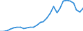 Indicator: Economic Policy & Debt: Balance of payments: Current account: Goods, services & income: Imports of goods, services and primary income (current US$) / Reporting Country: Belarus