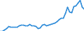 Indicator: Economic Policy & Debt: Balance of payments: Current account: Goods, services & income: Imports of goods, services and primary income (current US$) / Reporting Country: Cameroon