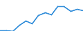 Indicator: Economic Policy & Debt: Balance of payments: Current account: Goods, services & income: Imports of goods, services and primary income (current US$) / Reporting Country: Dem. Rep. Congo