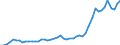 Indicator: Economic Policy & Debt: Balance of payments: Current account: Goods, services & income: Imports of goods, services and primary income (current US$) / Reporting Country: Congo