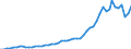 Indicator: Economic Policy & Debt: Balance of payments: Current account: Goods, services & income: Imports of goods, services and primary income (current US$) / Reporting Country: Cabo Verde