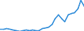 Indicator: Economic Policy & Debt: Balance of payments: Current account: Goods, services & income: Imports of goods, services and primary income (current US$) / Reporting Country: Djibouti