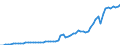 Indicator: Economic Policy & Debt: Balance of payments: Current account: Goods, services & income: Imports of goods, services and primary income (current US$) / Reporting Country: Dominican Republic