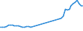 Indicator: Economic Policy & Debt: Balance of payments: Current account: Goods, services & income: Imports of goods, services and primary income (current US$) / Reporting Country: Algeria