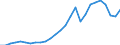 Indicator: Economic Policy & Debt: Balance of payments: Current account: Goods, services & income: Imports of goods, services and primary income (current US$) / Reporting Country: Europe & Central Asia (excluding high income)