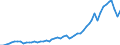 Indicator: Economic Policy & Debt: Balance of payments: Current account: Goods, services & income: Imports of goods, services and primary income (current US$) / Reporting Country: Ecuador