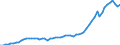 Indicator: Economic Policy & Debt: Balance of payments: Current account: Goods, services & income: Imports of goods, services and primary income (current US$) / Reporting Country: Jordan