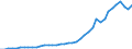 Indicator: Economic Policy & Debt: Balance of payments: Current account: Goods, services & income: Imports of goods, services and primary income (current US$) / Reporting Country: Least developed countries: UN classification