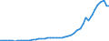 Indicator: Economic Policy & Debt: Balance of payments: Current account: Goods, services & income: Imports of goods, services and primary income (current US$) / Reporting Country: Low income