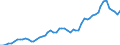 Indicator: Economic Policy & Debt: Balance of payments: Current account: Goods, services & income: Imports of goods, services and primary income (current US$) / Reporting Country: Lesotho