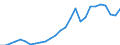 Indicator: Economic Policy & Debt: Balance of payments: Current account: Goods, services & income: Imports of goods, services and primary income (current US$) / Reporting Country: Moldova