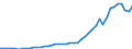 Indicator: Economic Policy & Debt: Balance of payments: Current account: Goods, services & income: Imports of goods, services and primary income (current US$) / Reporting Country: Middle income