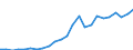 Indicator: Economic Policy & Debt: Balance of payments: Current account: Goods, services & income: Imports of goods, services and primary income (current US$) / Reporting Country: North Macedonia