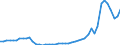 Indicator: Economic Policy & Debt: Balance of payments: Current account: Goods, services & income: Imports of goods, services and primary income (current US$) / Reporting Country: Mongolia