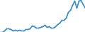 Indicator: Economic Policy & Debt: Balance of payments: Current account: Goods, services & income: Imports of goods, services and primary income (current US$) / Reporting Country: Malawi