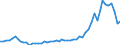 Indicator: Economic Policy & Debt: Balance of payments: Current account: Goods, services & income: Imports of goods, services and primary income (current US$) / Reporting Country: Nigeria