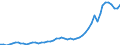 Indicator: Economic Policy & Debt: Balance of payments: Current account: Goods, services & income: Imports of goods, services and primary income (current US$) / Reporting Country: Peru