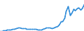 Indicator: Economic Policy & Debt: Balance of payments: Current account: Goods, services & income: Imports of goods, services and primary income (current US$) / Reporting Country: Romania