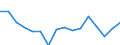 Indicator: Environment: Agricultural production: Agricultural machinery, tractors / Reporting Country: Georgia