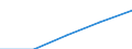 Geburtsland/-region: Europa / Altersklasse: Weniger als 15 Jahre / Geschlecht: Insgesamt / Maßeinheit: Anzahl / Geopolitische Meldeeinheit: Irland