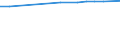 Country/region of birth: Europe / Age class: Less than 15 years / Sex: Total / Unit of measure: Number / Geopolitical entity (reporting): France