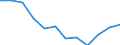 Country/region of birth: Europe / Age class: Less than 15 years / Sex: Total / Unit of measure: Number / Geopolitical entity (reporting): Liechtenstein
