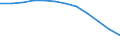 Country/region of birth: Europe / Age class: Less than 15 years / Sex: Females / Unit of measure: Number / Geopolitical entity (reporting): Finland