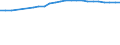 Country/region of birth: Europe / Age class: From 15 to 19 years / Sex: Total / Unit of measure: Number / Geopolitical entity (reporting): Denmark