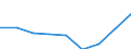 Geburtsland/-region: Europa / Altersklasse: 15 bis 19 Jahre / Geschlecht: Insgesamt / Maßeinheit: Anzahl / Geopolitische Meldeeinheit: Luxemburg